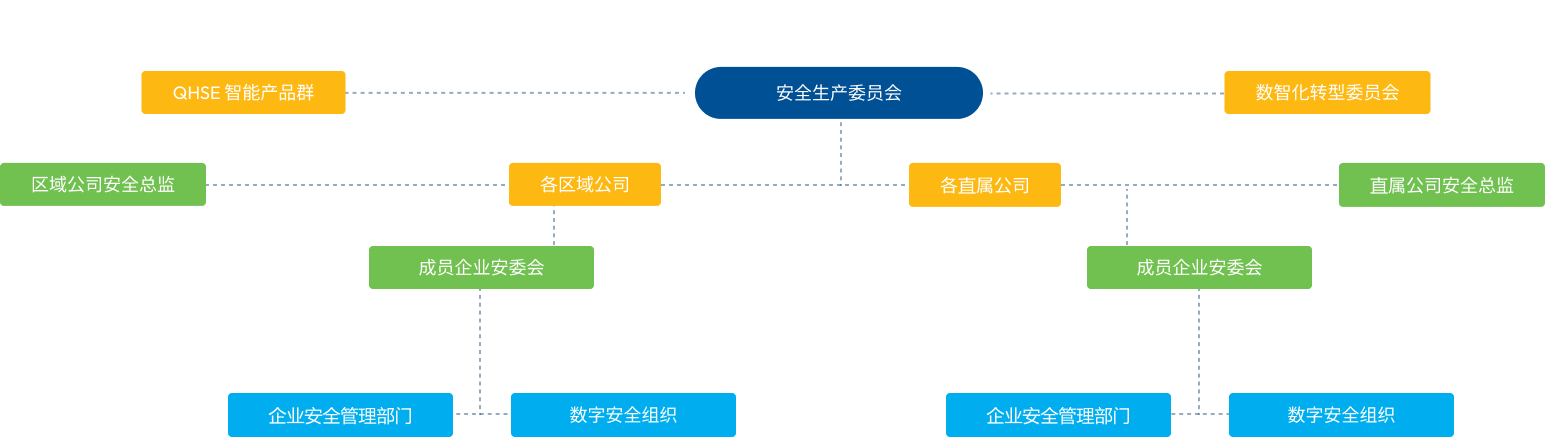 安全管理体系建设